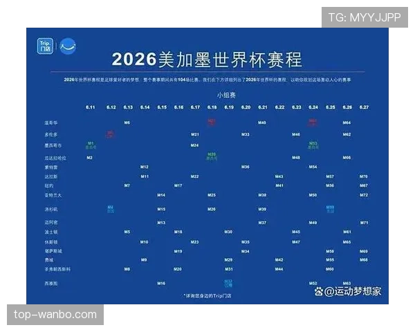2026世界杯完整版小组晋级规则