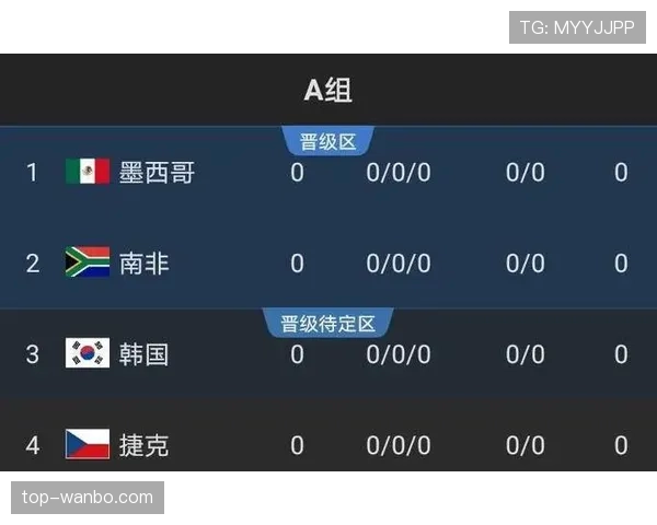 伊朗队2026世界杯小组赛前景分析:出线形势与对手对比 伊朗队2026世界杯小组赛前景分析:出线形势与对手对比